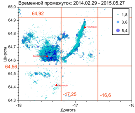 Geophysical effects