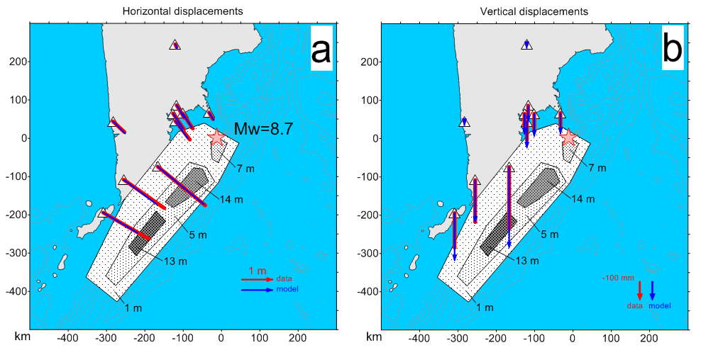 Megathrust Earthquake Prediction 2025